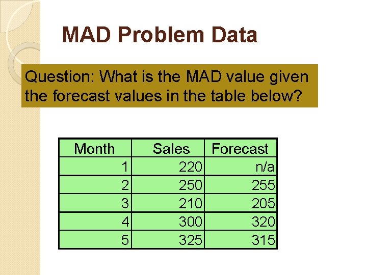 MAD Problem Data Question: What is the MAD value given the forecast values in