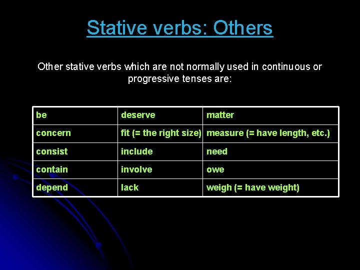 Stative verbs: Others Other stative verbs which are not normally used in continuous or