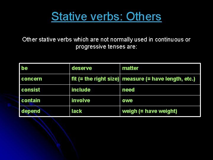 Stative verbs: Others Other stative verbs which are not normally used in continuous or