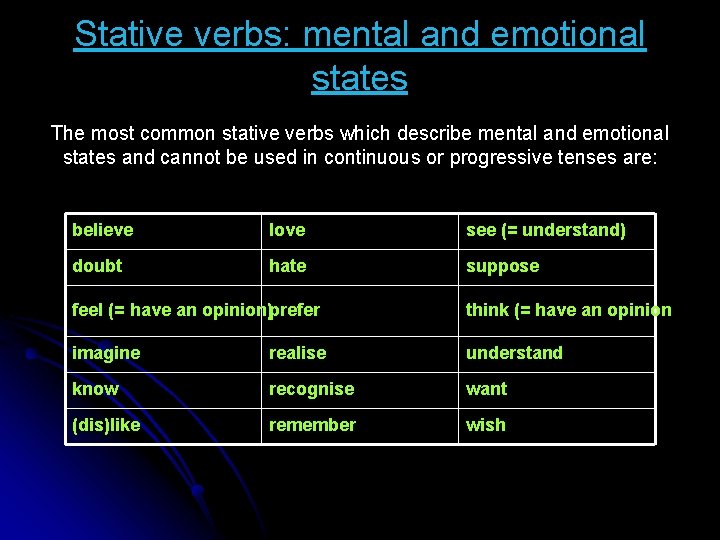 Stative verbs: mental and emotional states The most common stative verbs which describe mental