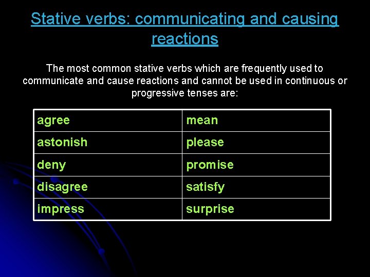 Stative verbs: communicating and causing reactions The most common stative verbs which are frequently