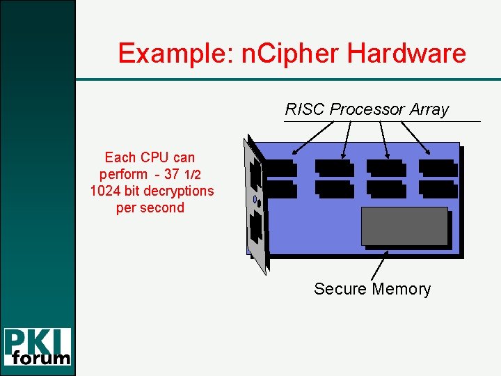 Example: n. Cipher Hardware RISC Processor Array Each CPU can perform - 37 1/2