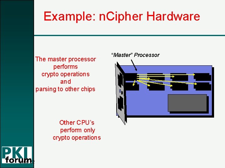 Example: n. Cipher Hardware The master processor performs crypto operations and parsing to other