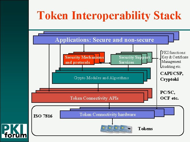 Token Interoperability Stack Applications: Secure and non-secure PKI functions: Security Mechanisms and protocols Security