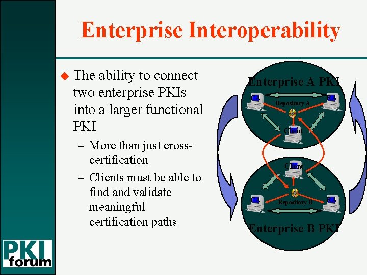 Enterprise Interoperability u The ability to connect two enterprise PKIs into a larger functional