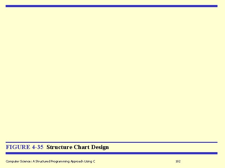 FIGURE 4 -35 Structure Chart Design Computer Science: A Structured Programming Approach Using C FIGURE 4 -35 Structure Chart Design Computer Science: A Structured Programming Approach Using C