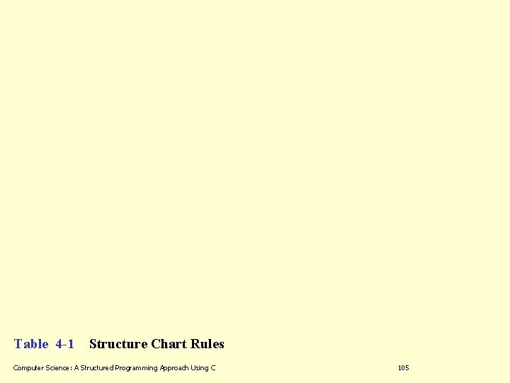 Table 4 -1 Structure Chart Rules Computer Science: A Structured Programming Approach Using C Table 4 -1 Structure Chart Rules Computer Science: A Structured Programming Approach Using C