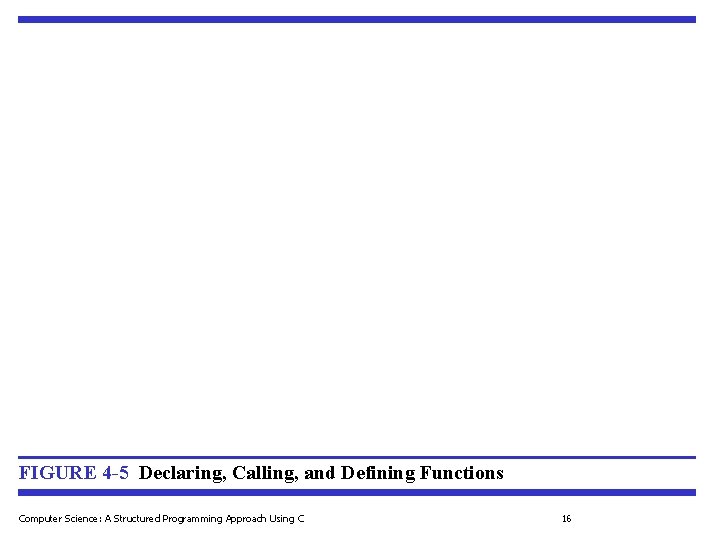 FIGURE 4 -5 Declaring, Calling, and Defining Functions Computer Science: A Structured Programming Approach FIGURE 4 -5 Declaring, Calling, and Defining Functions Computer Science: A Structured Programming Approach