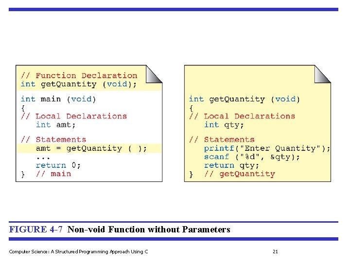 FIGURE 4 -7 Non-void Function without Parameters Computer Science: A Structured Programming Approach Using FIGURE 4 -7 Non-void Function without Parameters Computer Science: A Structured Programming Approach Using