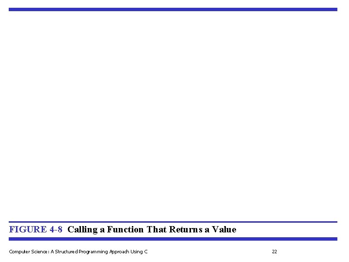 FIGURE 4 -8 Calling a Function That Returns a Value Computer Science: A Structured FIGURE 4 -8 Calling a Function That Returns a Value Computer Science: A Structured