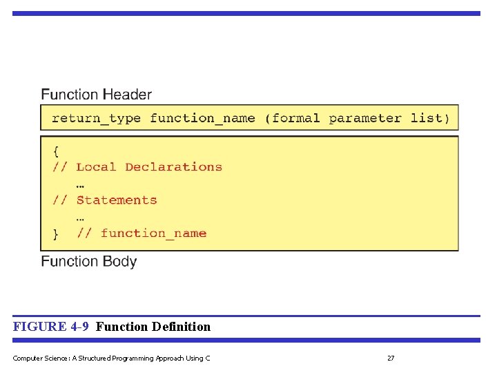 FIGURE 4 -9 Function Definition Computer Science: A Structured Programming Approach Using C 27 FIGURE 4 -9 Function Definition Computer Science: A Structured Programming Approach Using C 27