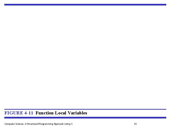 FIGURE 4 -11 Function Local Variables Computer Science: A Structured Programming Approach Using C FIGURE 4 -11 Function Local Variables Computer Science: A Structured Programming Approach Using C