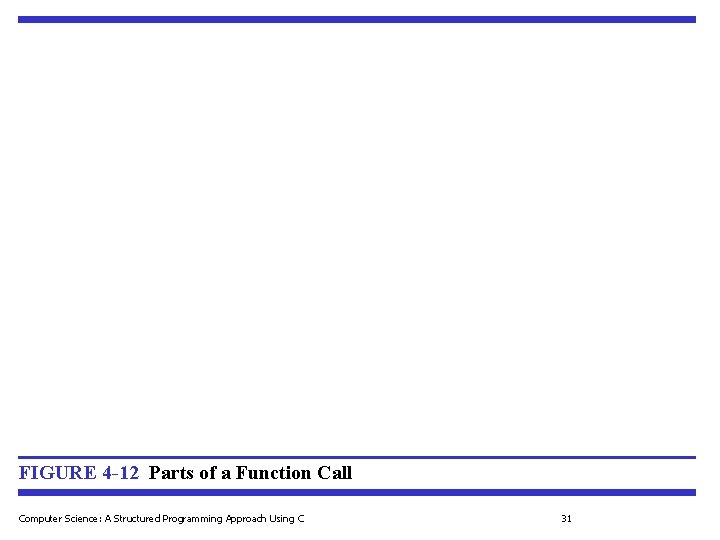 FIGURE 4 -12 Parts of a Function Call Computer Science: A Structured Programming Approach FIGURE 4 -12 Parts of a Function Call Computer Science: A Structured Programming Approach