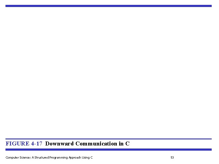 FIGURE 4 -17 Downward Communication in C Computer Science: A Structured Programming Approach Using FIGURE 4 -17 Downward Communication in C Computer Science: A Structured Programming Approach Using