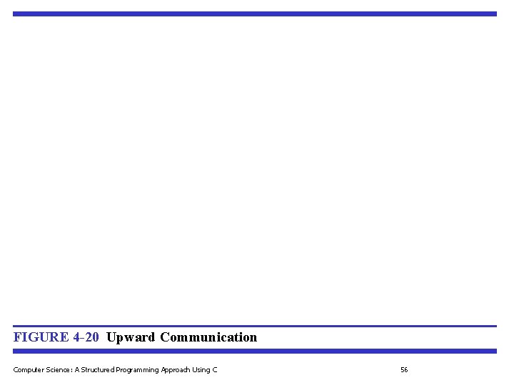 FIGURE 4 -20 Upward Communication Computer Science: A Structured Programming Approach Using C 56 FIGURE 4 -20 Upward Communication Computer Science: A Structured Programming Approach Using C 56