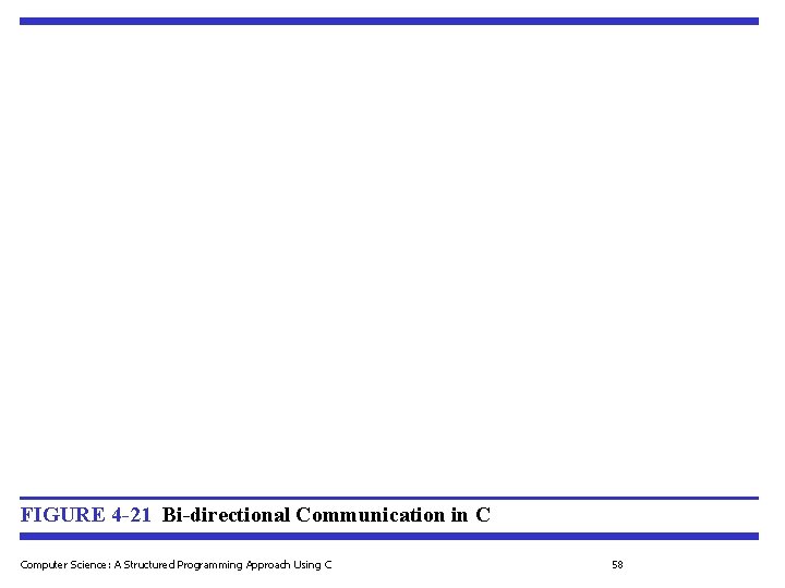 FIGURE 4 -21 Bi-directional Communication in C Computer Science: A Structured Programming Approach Using FIGURE 4 -21 Bi-directional Communication in C Computer Science: A Structured Programming Approach Using