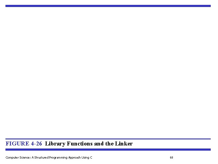 FIGURE 4 -26 Library Functions and the Linker Computer Science: A Structured Programming Approach FIGURE 4 -26 Library Functions and the Linker Computer Science: A Structured Programming Approach