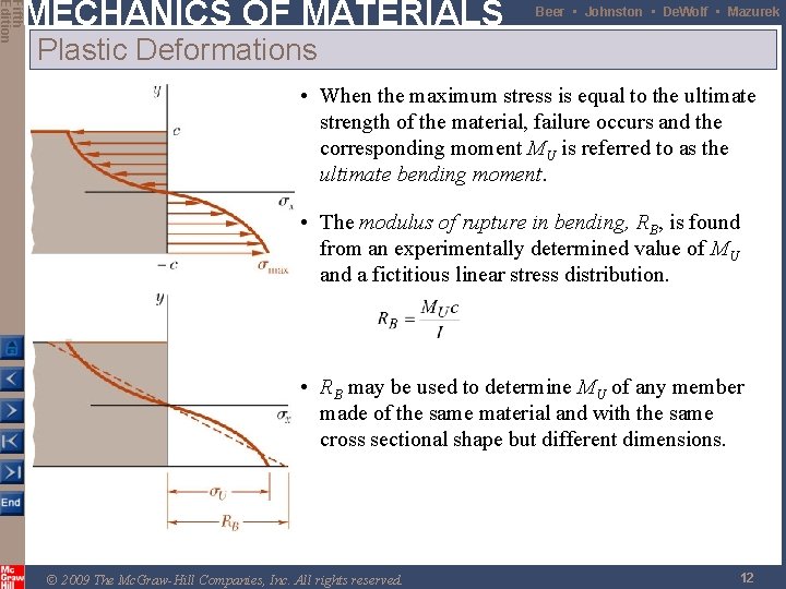 Fifth Edition MECHANICS OF MATERIALS Beer • Johnston • De. Wolf • Mazurek Plastic