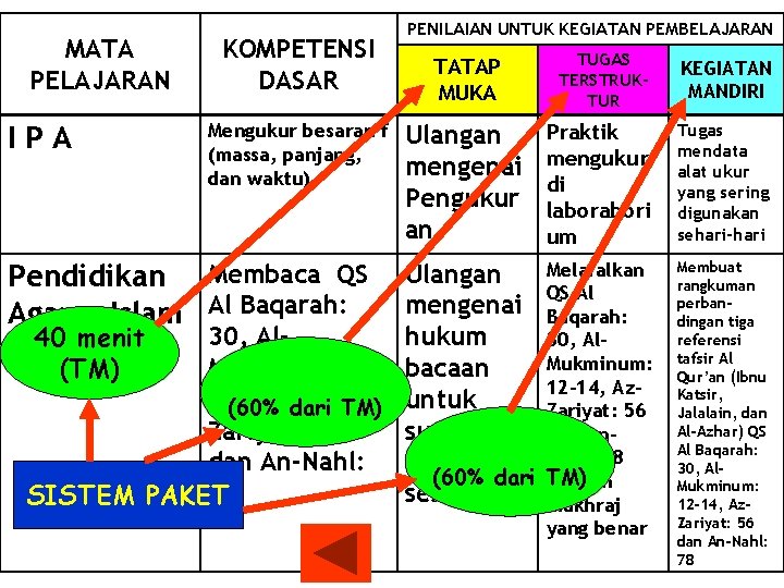 MATA PELAJARAN KOMPETENSI DASAR PENILAIAN UNTUK KEGIATAN PEMBELAJARAN TATAP MUKA TUGAS TERSTRUKTUR KEGIATAN MANDIRI