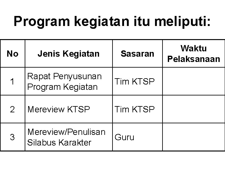 Program kegiatan itu meliputi: No Jenis Kegiatan Sasaran 1 Rapat Penyusunan Program Kegiatan Tim