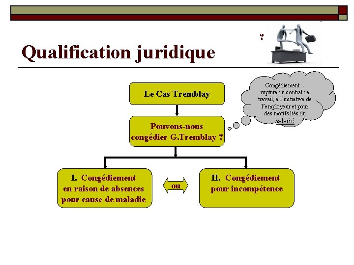 Qualification juridique Congédiement - rupture du contrat de travail, à l’initiative de l’employeur et