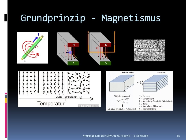 Grundprinzip - Magnetismus Wolfgang Korosec / MFV Arbon-Roggwil 3. April 2009 12 