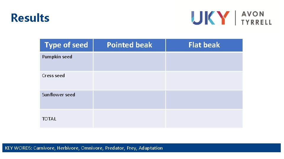 Results Type of seed Pointed beak Pumpkin seed Cress seed Sunflower seed TOTAL KEY