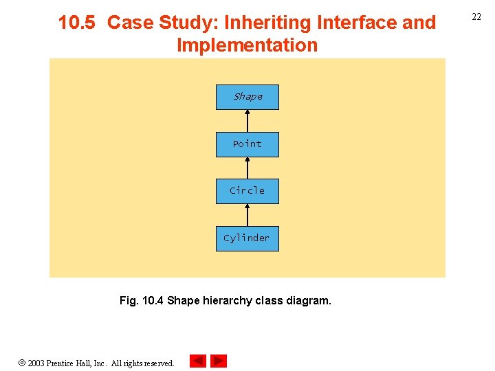 10. 5 Case Study: Inheriting Interface and Implementation Shape Point Circle Cylinder Fig. 10.