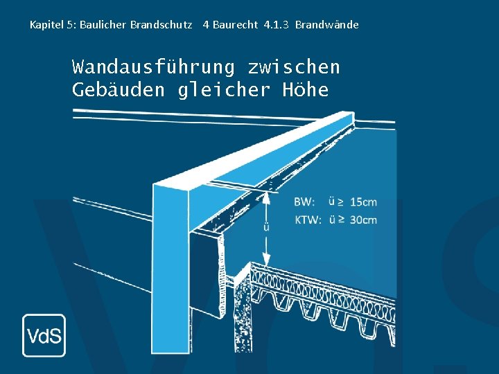 Kapitel 5: Baulicher Brandschutz 4 Baurecht 4. 1. 3 Brandwände Wandausführung zwischen Gebäuden gleicher