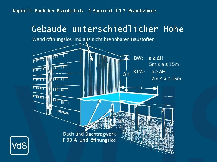 Kapitel 5: Baulicher Brandschutz 4 Baurecht 4. 1. 3 Brandwände Gebäude unterschiedlicher Höhe 