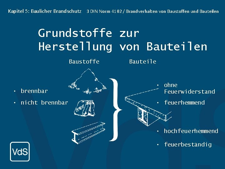 Kapitel 5: Baulicher Brandschutz 3 DIN Norm 4102 / Brandverhalten von Baustoffen und Bauteilen