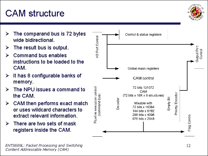 CAM structure The comparand bus is 72 bytes wide bidirectional. The result bus is
