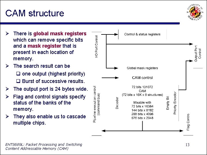 CAM structure There is global mask registers which can remove specific bits and a