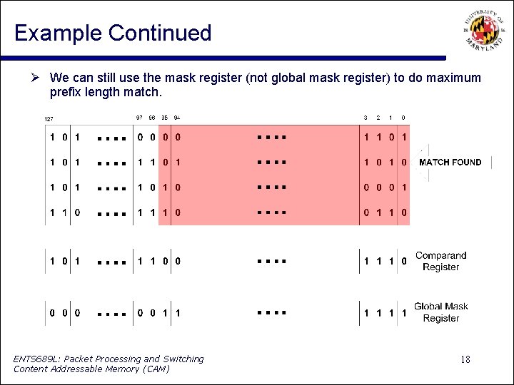Example Continued We can still use the mask register (not global mask register) to