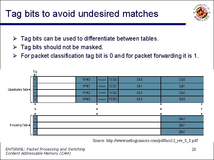 Tag bits to avoid undesired matches Tag bits can be used to differentiate between