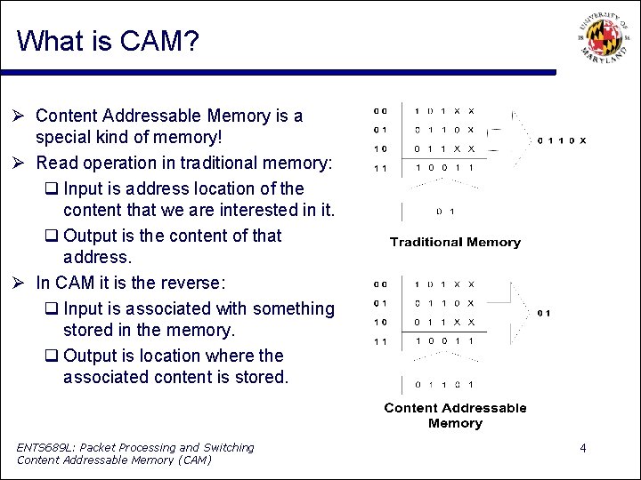 What is CAM? Content Addressable Memory is a special kind of memory! Read operation