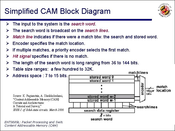 Simplified CAM Block Diagram The input to the system is the search word. The