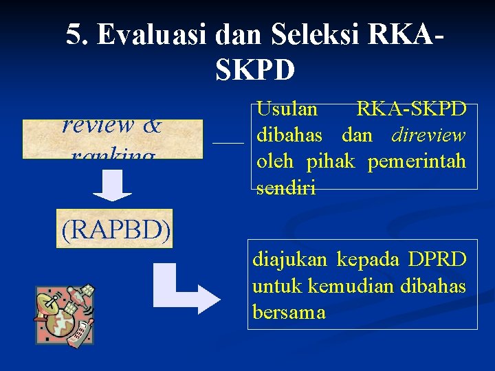 5. Evaluasi dan Seleksi RKASKPD review & ranking Usulan RKA-SKPD dibahas dan direview oleh