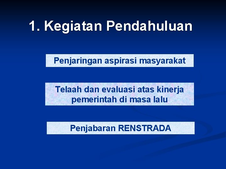 1. Kegiatan Pendahuluan Penjaringan aspirasi masyarakat Telaah dan evaluasi atas kinerja pemerintah di masa