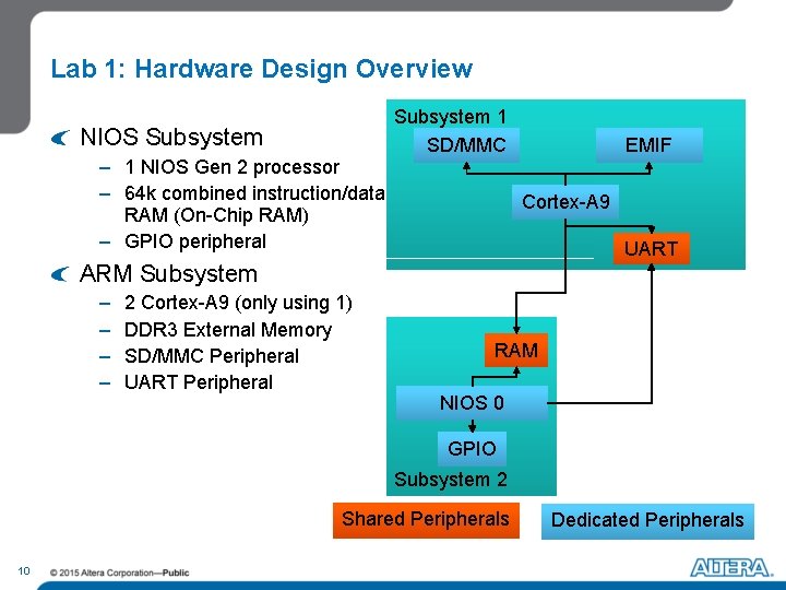 Lab 1: Hardware Design Overview NIOS Subsystem – 1 NIOS Gen 2 processor –