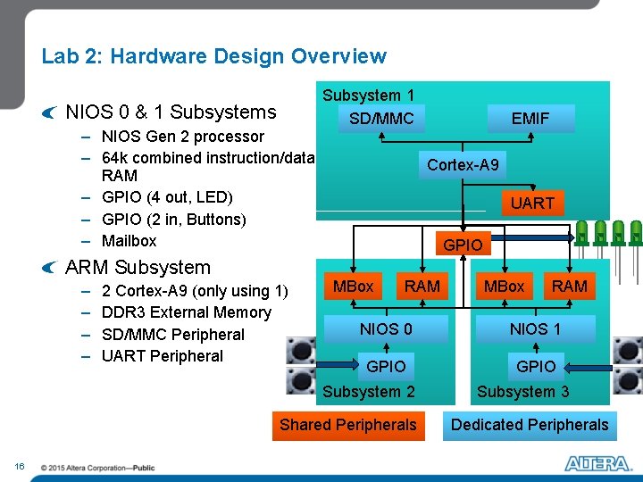 Lab 2: Hardware Design Overview NIOS 0 & 1 Subsystems – NIOS Gen 2