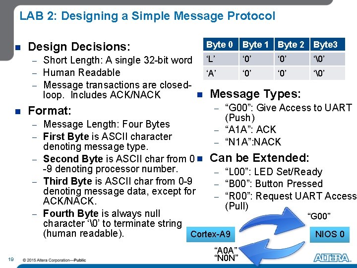 LAB 2: Designing a Simple Message Protocol n Design Decisions: - Short Length: A