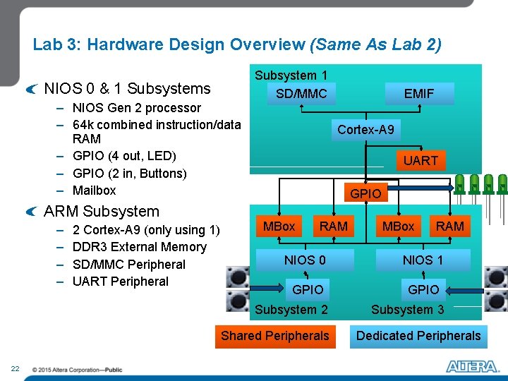 Lab 3: Hardware Design Overview (Same As Lab 2) NIOS 0 & 1 Subsystems