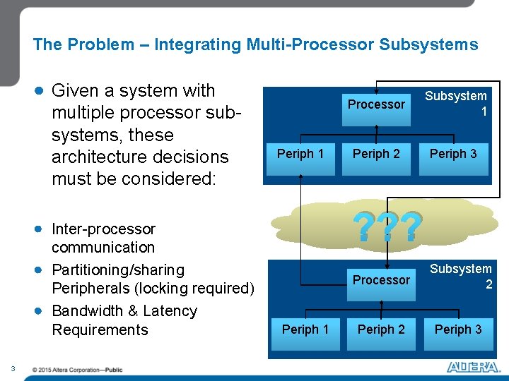 The Problem – Integrating Multi-Processor Subsystems Given a system with multiple processor subsystems, these