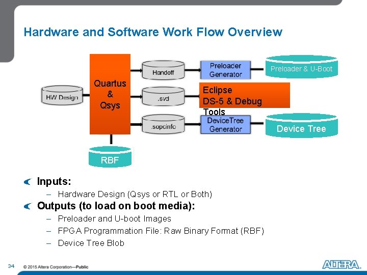 Hardware and Software Work Flow Overview Preloader & U-Boot Quartus & Qsys Eclipse DS-5