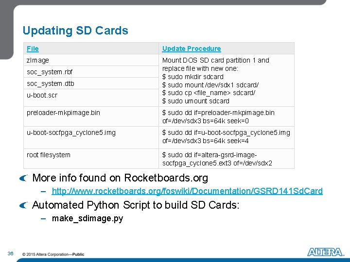 Updating SD Cards File Update Procedure z. Image Mount DOS SD card partition 1