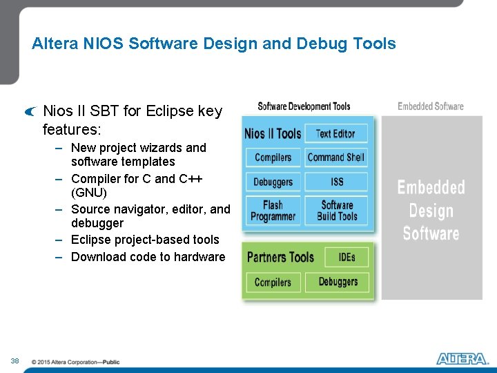 Altera NIOS Software Design and Debug Tools Nios II SBT for Eclipse key features: