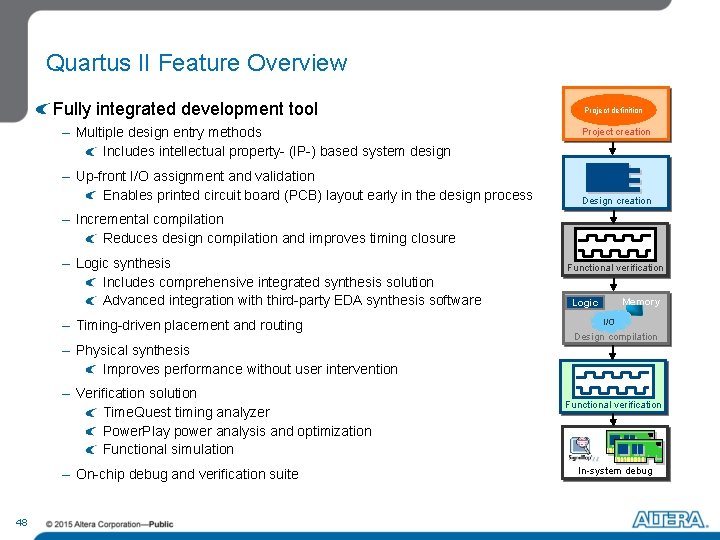 Quartus II Feature Overview Fully integrated development tool – Multiple design entry methods Includes