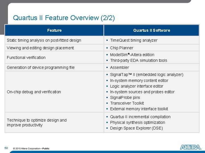 Quartus II Feature Overview (2/2) Feature Quartus II Software Static timing analysis on post-fitted