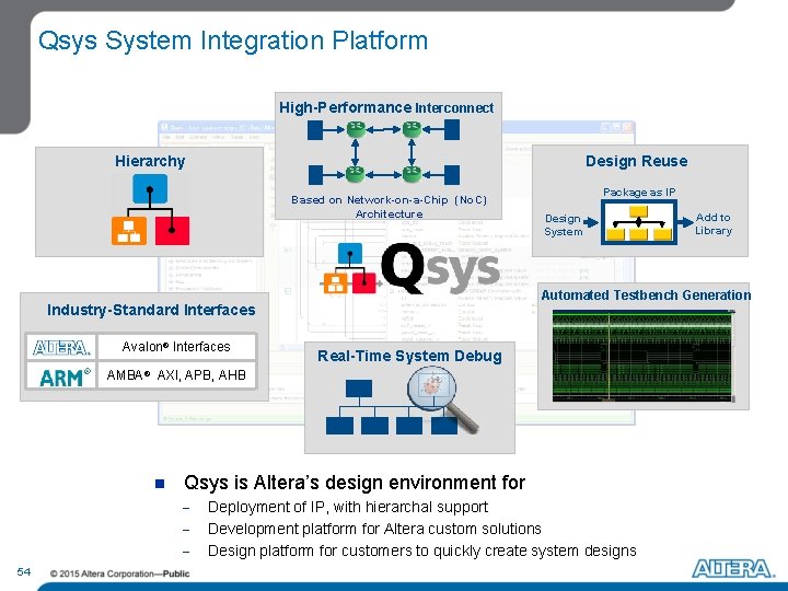 Qsys System Integration Platform High-Performance Interconnect Design Reuse Hierarchy Based on Network-on-a-Chip (No. C)